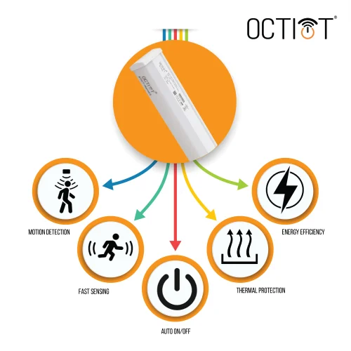 Wall Mount Radar Motion sensor LedTube Light