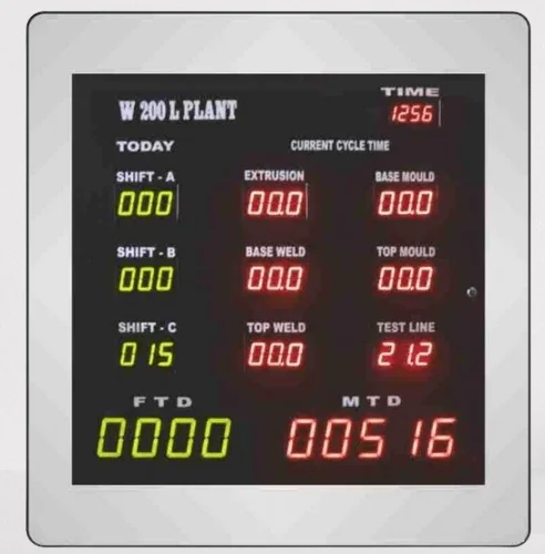 Alphanumeric Display System