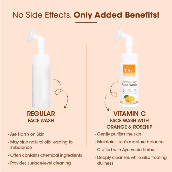 Vitamin C Foaming Face Wash Anti Aging Foaming Face Wash for Glowing Skin, Tones & Tightens - Image 2